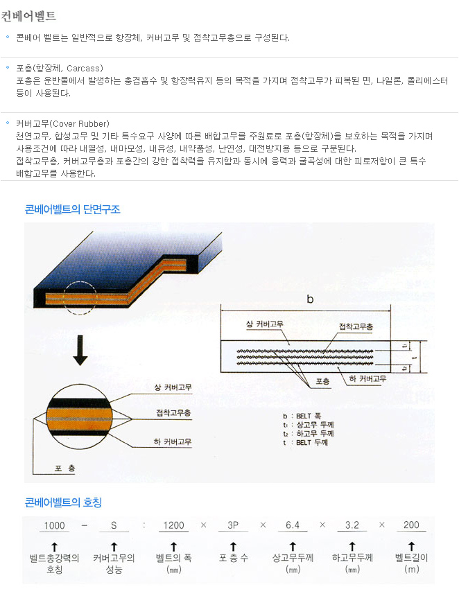 컨베어벨트